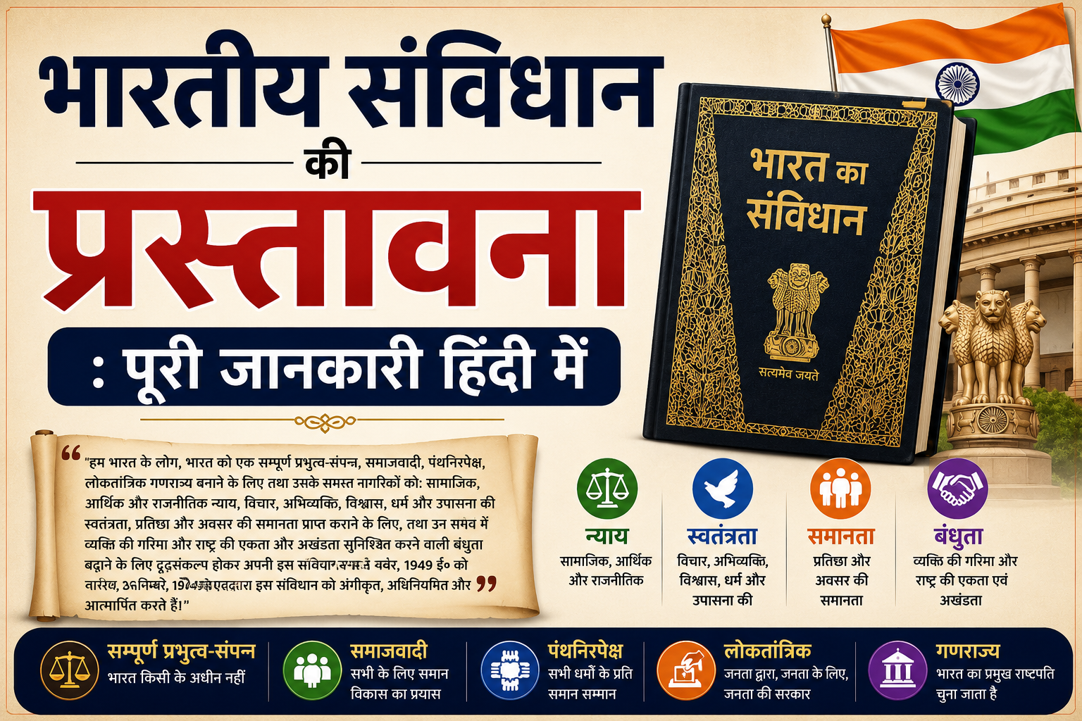 संविधान की प्रस्तावना से संबंधित प्रश्न mcq samvidhan ki prastavana se sambandhit prashn uttar